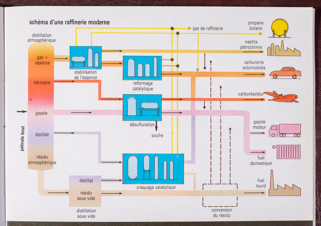 Raffinerie de Grandpuits ou « Raffinerie de l’Île-de-France », actuellement plateforme TotalEnergies de Grandpuits (dossier d'ensemble)