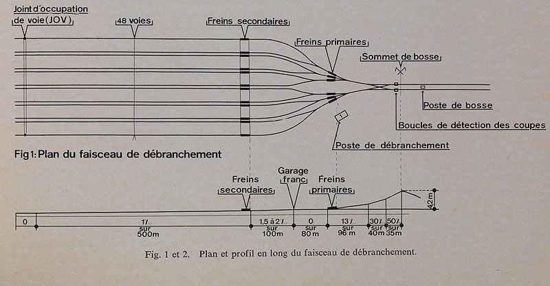 les réseaux de l'OIN ORSA (Opération d'intérêt national Orly-Rungis-Seine-Amont)