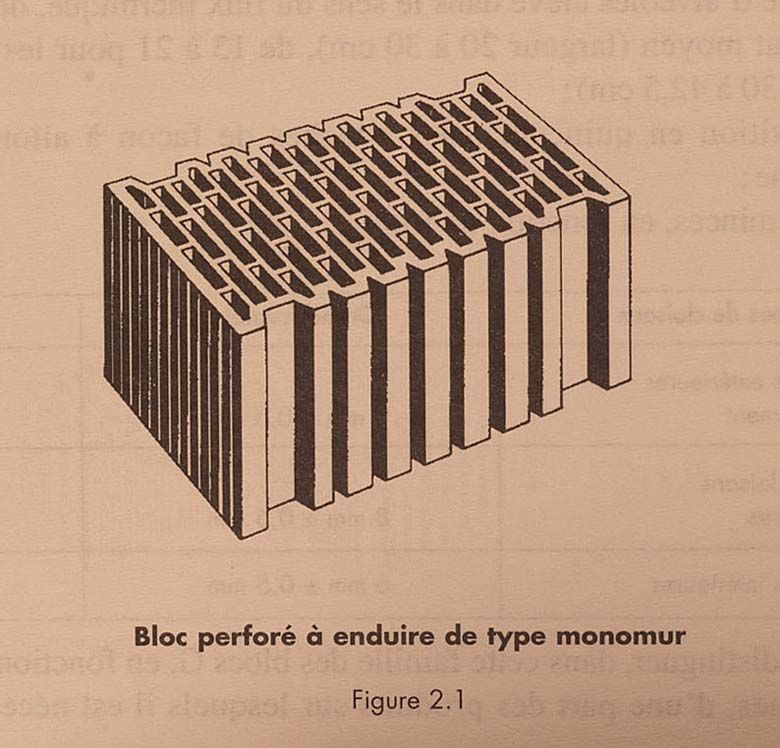 Architectures de brique en Ile-de-France