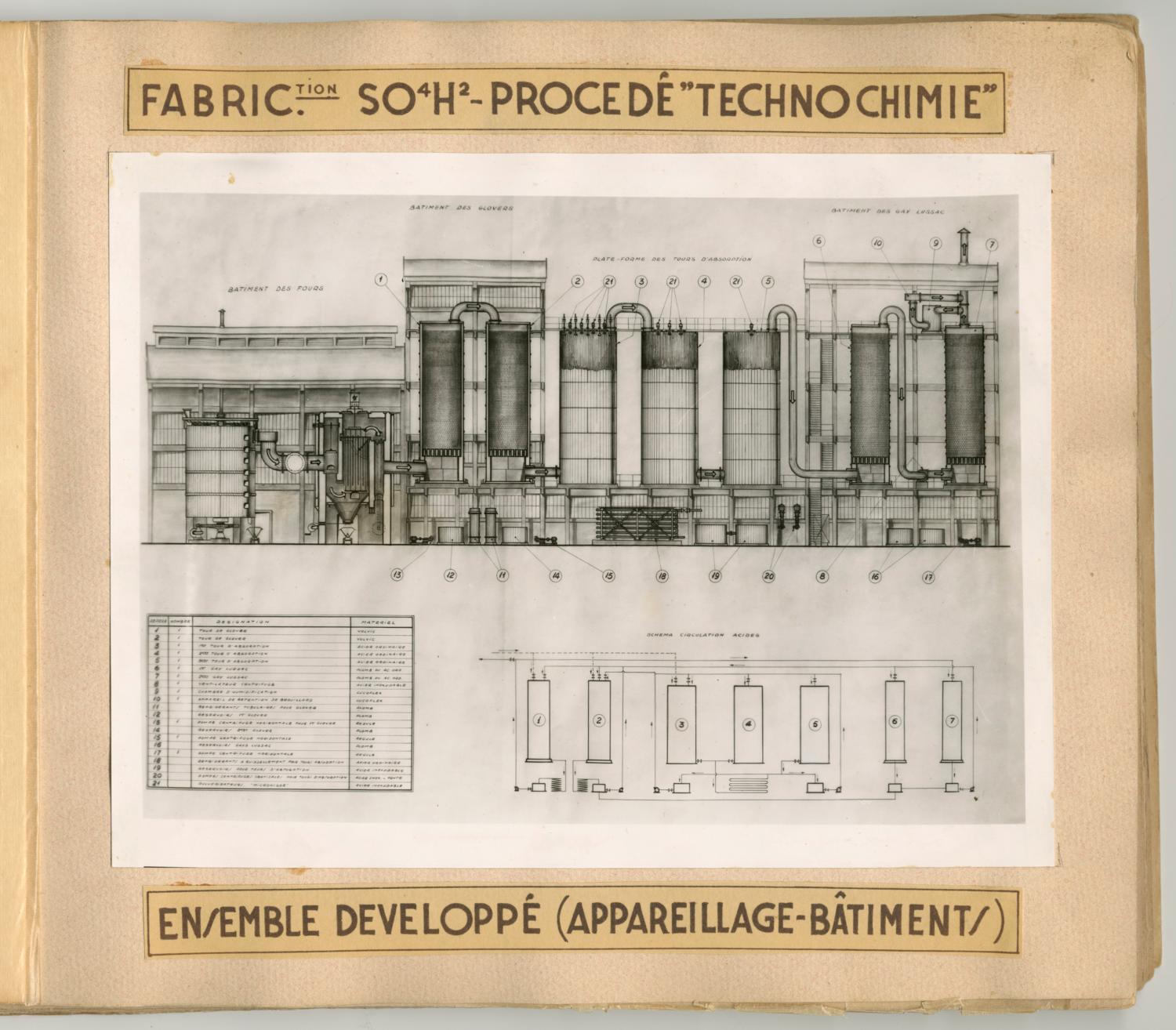 Usine de produits chimiques Poulenc Frères, puis usine d'engrais de la Société Française du Lysol, puis usine de chaudronnerie et usine d'articles en matière plastique (usine d'enceintes de confinement) Ateliers de Technochimie