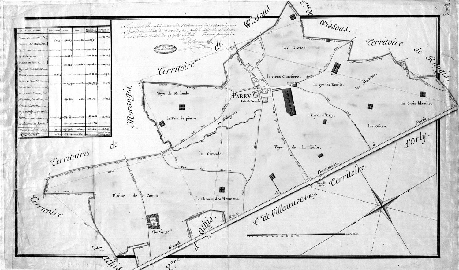 présentation de la commune de Paray-Vieille-Poste