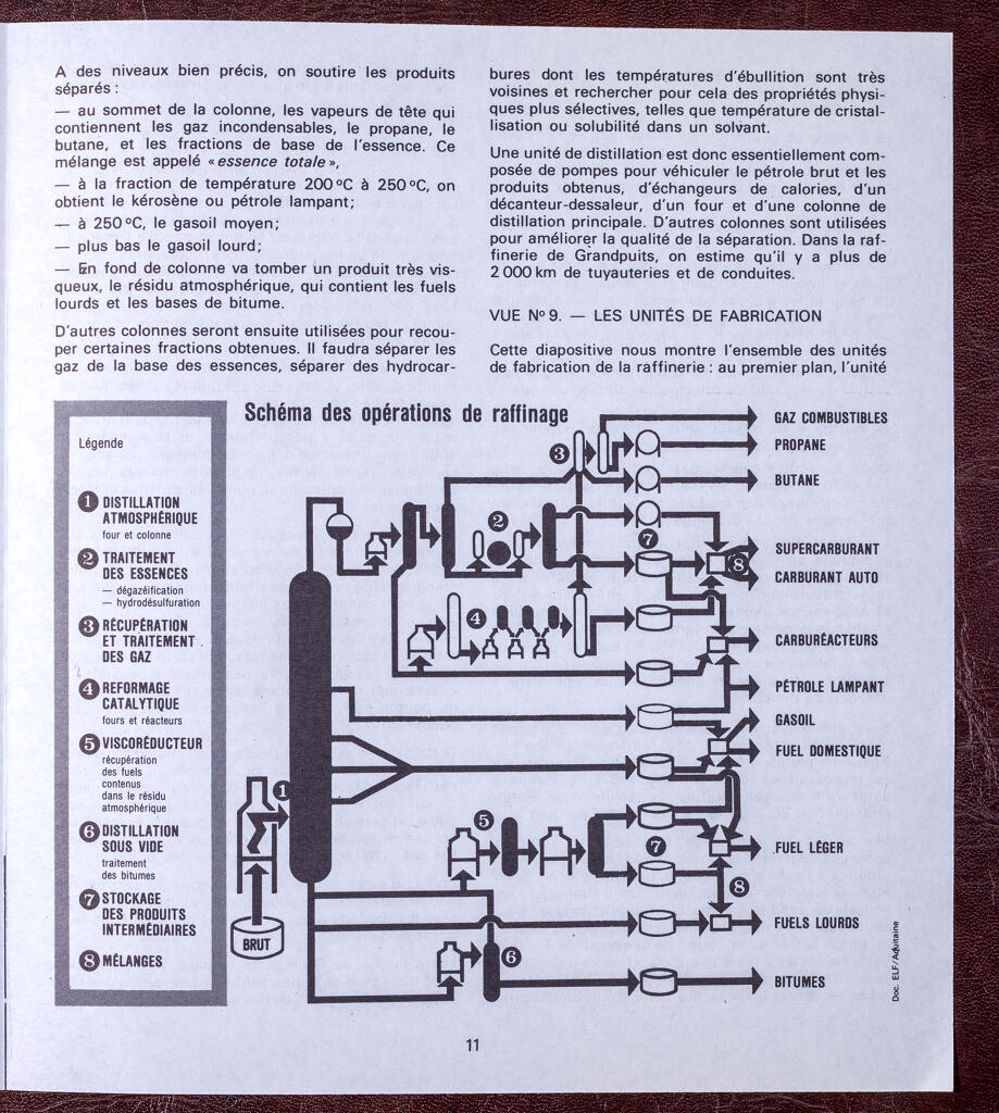 Raffinerie de Grandpuits ou « Raffinerie de l’Île-de-France », actuellement plateforme TotalEnergies de Grandpuits (dossier d'ensemble)