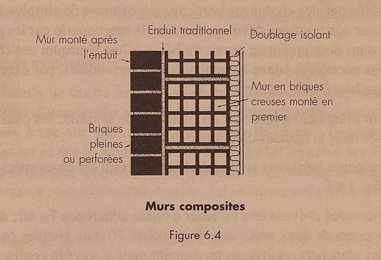 Architectures de brique en Ile-de-France